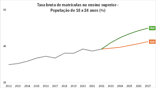 Gráfico, Gráfico de linhas
Descrição gerada automaticamente
