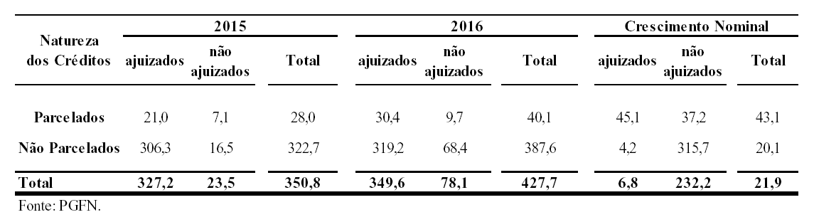 LEI 9643/2017 20/12/2017