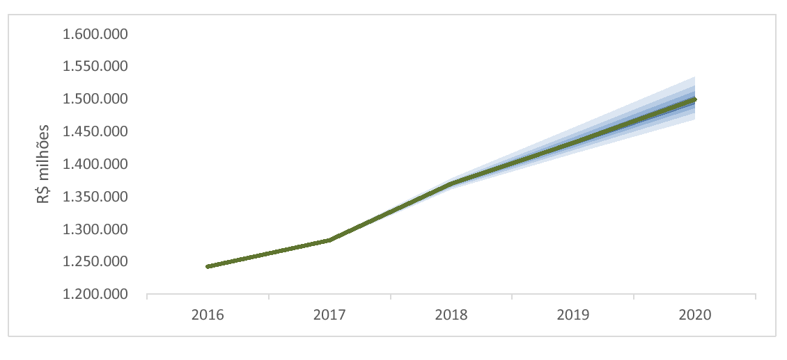 LEI 9643/2017 20/12/2017